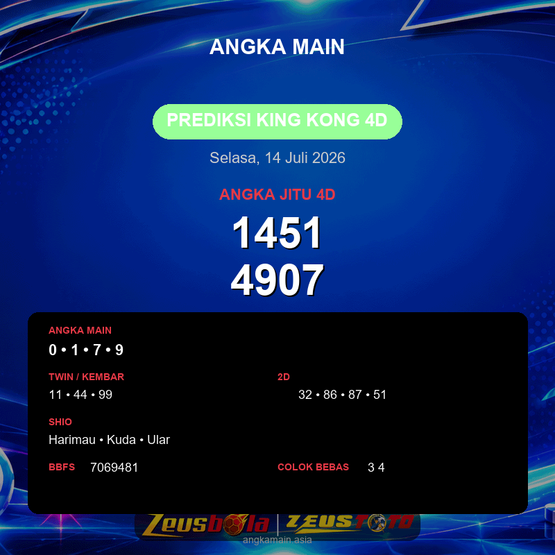 Prediksi togel King Kong 4D hari ini lengkap 2D 3D 4D 14 Juli 2026